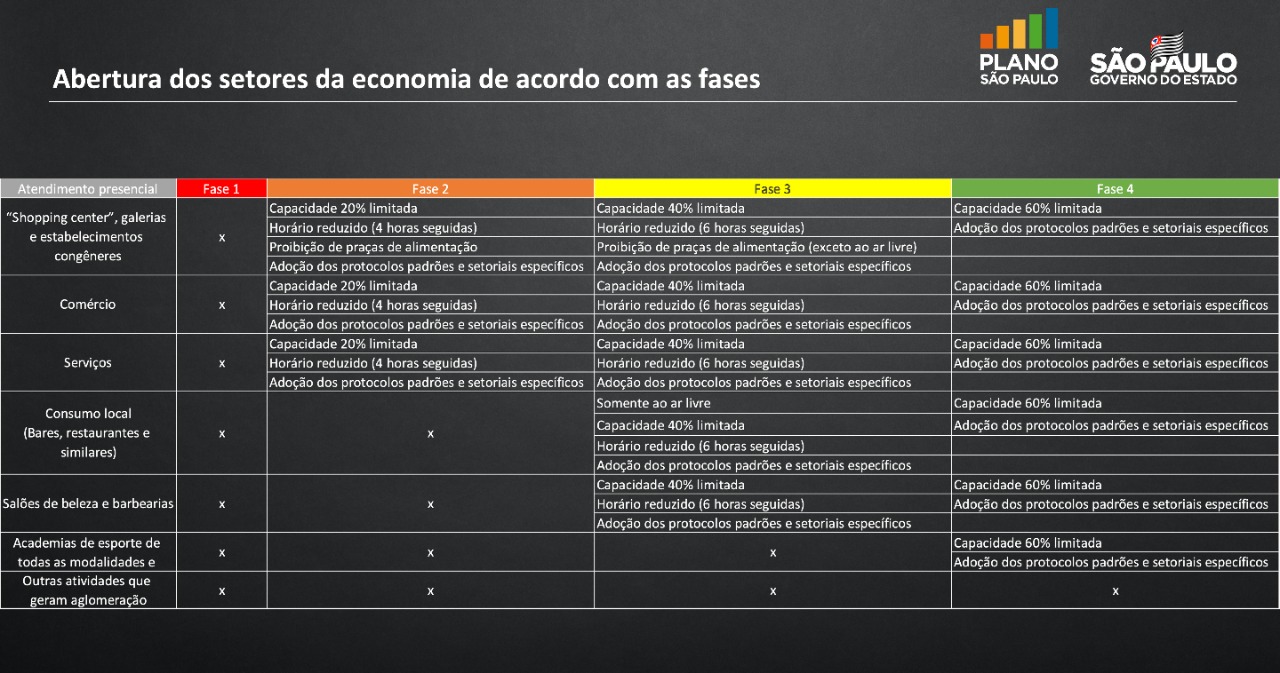 planosp-setores